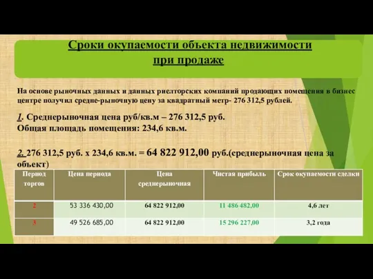 Сроки окупаемости объекта недвижимости при продаже 2. 276 312,5 руб.