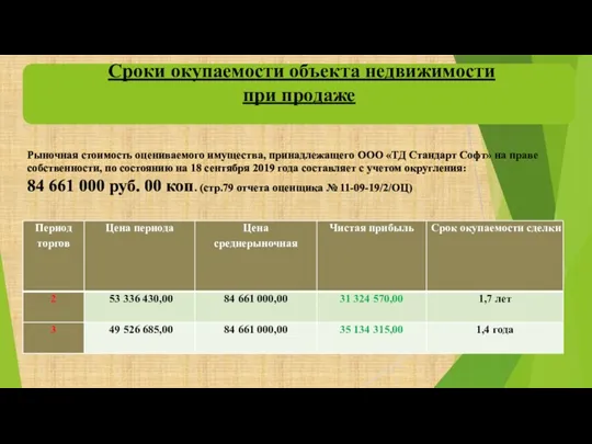 Сроки окупаемости объекта недвижимости при продаже Рыночная стоимость оцениваемого имущества,