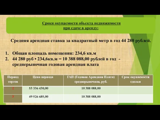 Сроки окупаемости объекта недвижимости при сдаче в аренду: Общая площадь