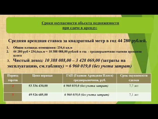 Сроки окупаемости объекта недвижимости при сдаче в аренду: Общая площадь