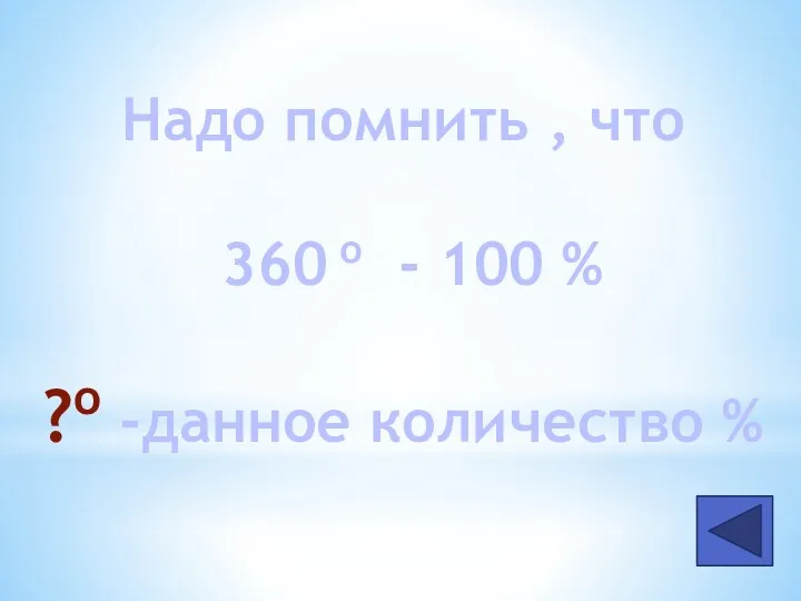 Надо помнить , что 360 о - 100 % ?о -данное количество %