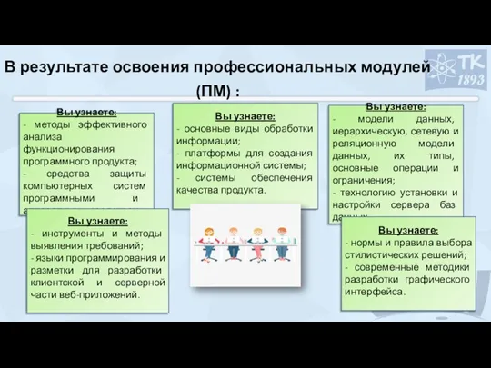 В результате освоения профессиональных модулей (ПМ) : Вы узнаете: -