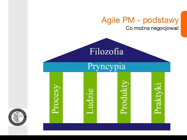 Agile PM - podstawy Co można negocjować