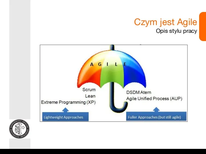 Czym jest Agile Opis stylu pracy