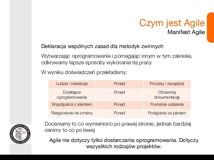 Deklaracja wspólnych zasad dla metodyk zwinnych Wytwarzając oprogramowanie i pomagając