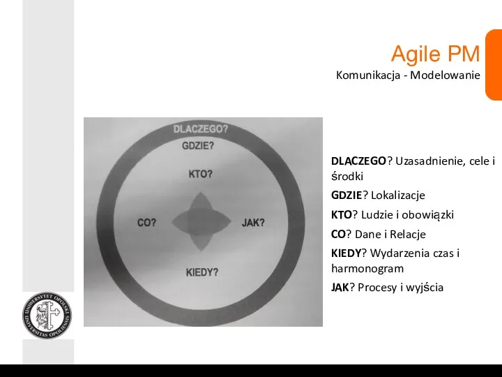 Agile PM Komunikacja - Modelowanie DLACZEGO? Uzasadnienie, cele i środki