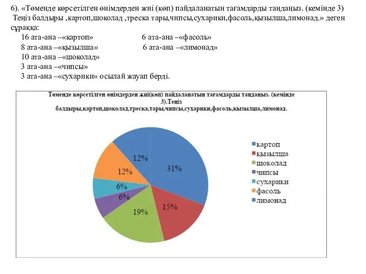 6). «Төменде көрсетілген өнімдерден жиі (көп) пайдаланатын тағамдарды таңдаңыз. (кемінде