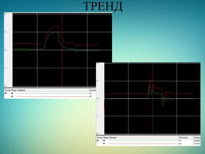 ТРЕНД