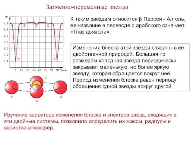 К таким звездам относится β Персея - Алголь, ее название