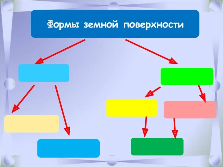 Формы земной поверхности