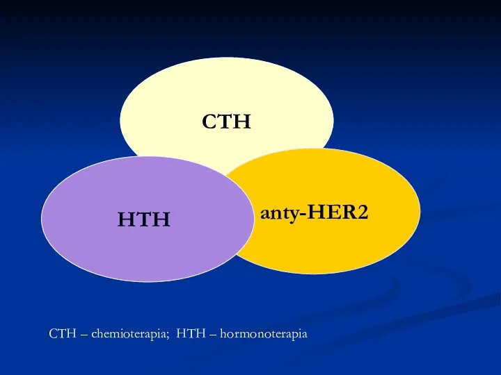 CTH anty-HER2 HTH CTH – chemioterapia; HTH – hormonoterapia