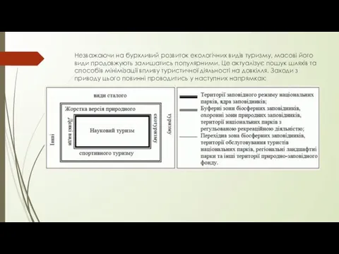 Незважаючи на бурхливий розвиток екологічних видів туризму, масові його види