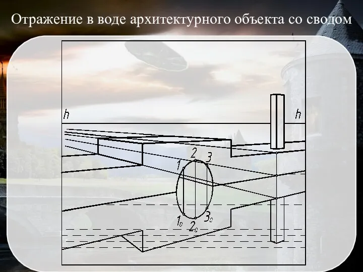 Отражение в воде архитектурного объекта со сводом