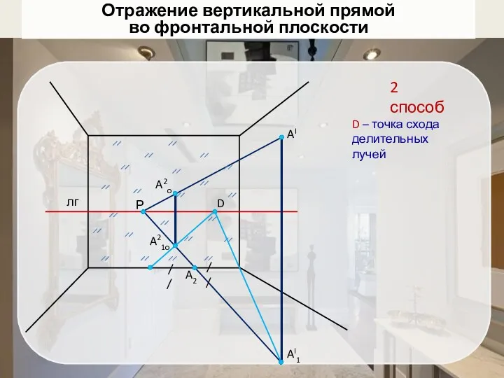 Отражение вертикальной прямой во фронтальной плоскости AI AI1 лг Р