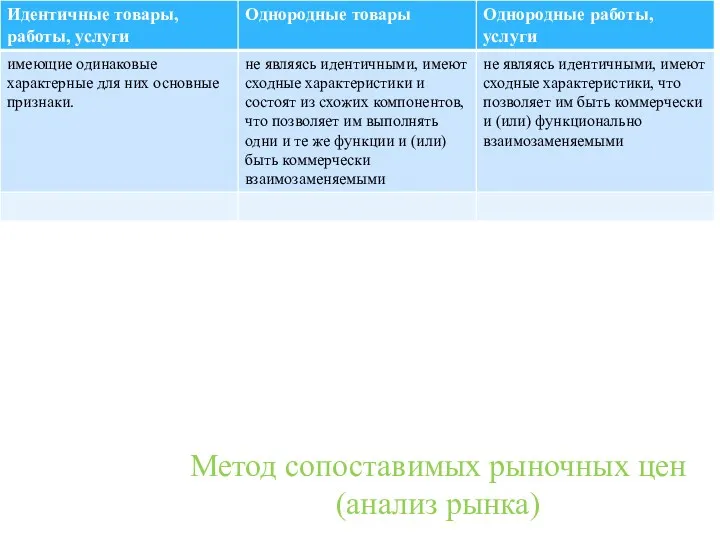 Метод сопоставимых рыночных цен (анализ рынка)