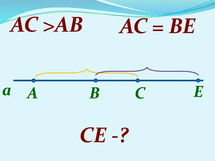 A B С E a AC >AB AC = BE CE -?