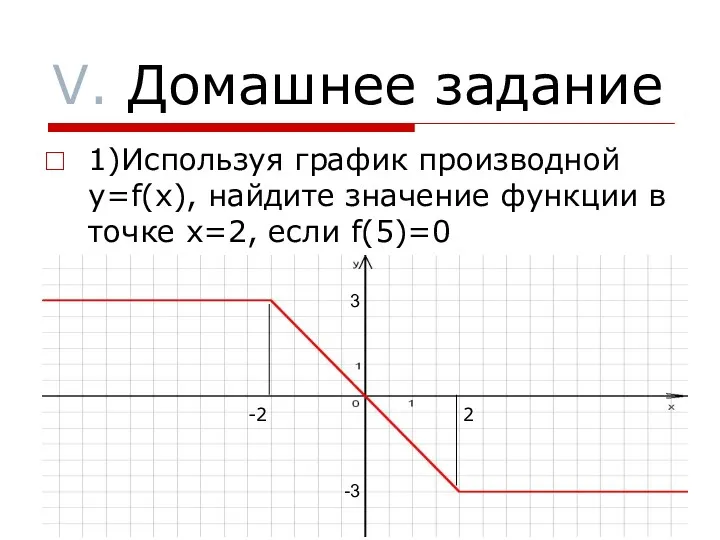 V. Домашнее задание 1)Используя график производной y=f(x), найдите значение функции
