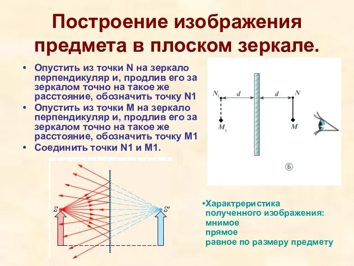 Построение изображения предмета в плоском зеркале. Опустить из точки N