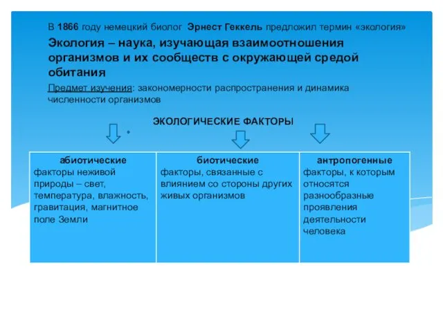 ЭКОЛОГИЧЕСКИЕ ФАКТОРЫ В 1866 году немецкий биолог Эрнест Геккель предложил