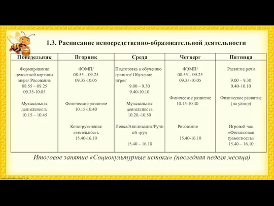 1.3. Расписание непосредственно-образовательной деятельности Итоговое занятие «Социокультурные истоки» (последняя неделя месяца)