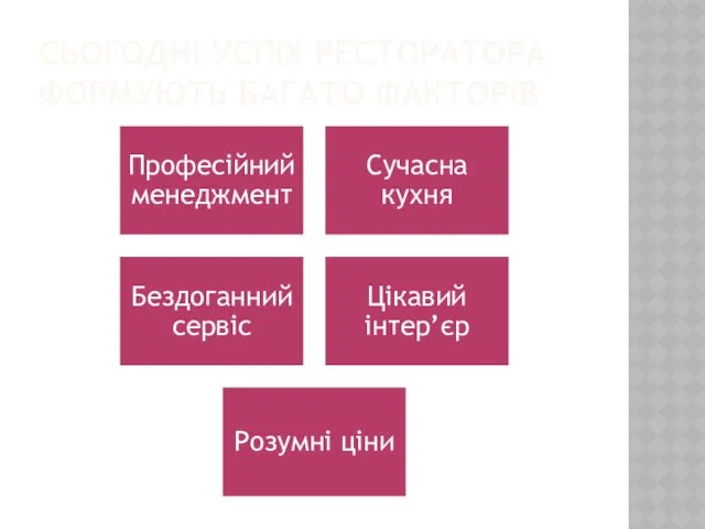 СЬОГОДНІ УСПІХ РЕСТОРАТОРА ФОРМУЮТЬ БАГАТО ФАКТОРІВ