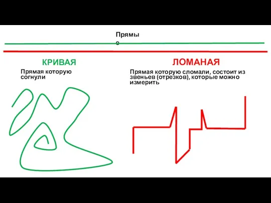 КРИВАЯ Прямая которую согнули ЛОМАНАЯ Прямая которую сломали, состоит из звеньев (отрезков), которые можно измерить Прямые