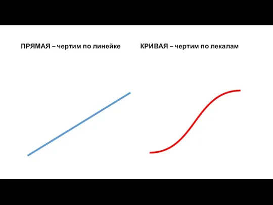 ПРЯМАЯ – чертим по линейке КРИВАЯ – чертим по лекалам