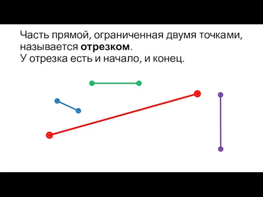 Часть прямой, ограниченная двумя точками, называется отрезком. У отрезка есть и начало, и конец.