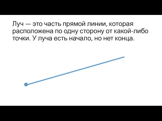 Луч — это часть прямой линии, которая расположена по одну