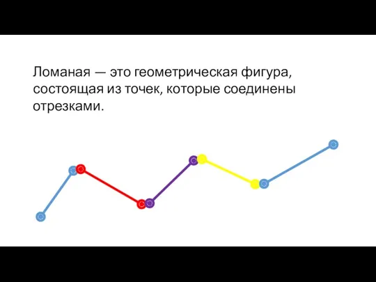 Ломаная — это геометрическая фигура, состоящая из точек, которые соединены отрезками.