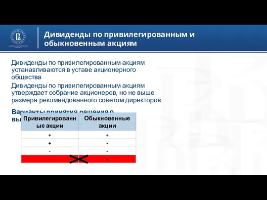 Дивиденды по привилегированным и обыкновенным акциям Дивиденды по привилегированным акциям