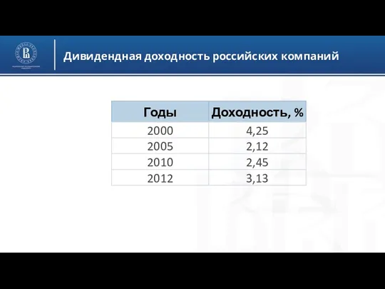 Дивидендная доходность российских компаний