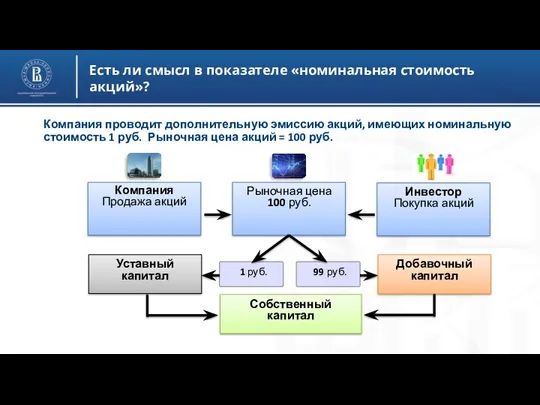 Есть ли смысл в показателе «номинальная стоимость акций»? Компания проводит