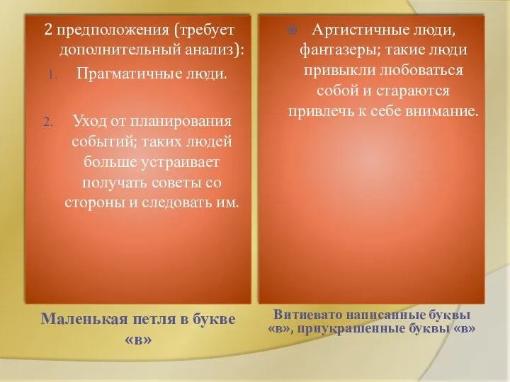 Маленькая петля в букве «в» Витиевато написанные буквы «в», приукрашенные