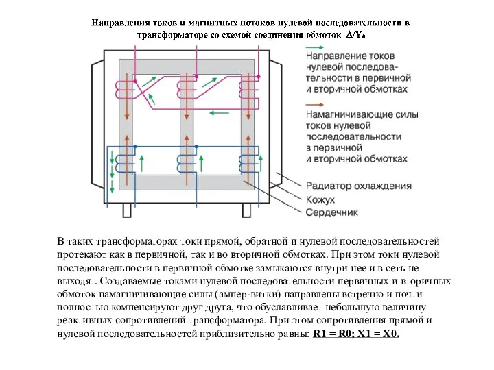 В таких трансформаторах токи прямой, обратной и нулевой последовательностей протекают