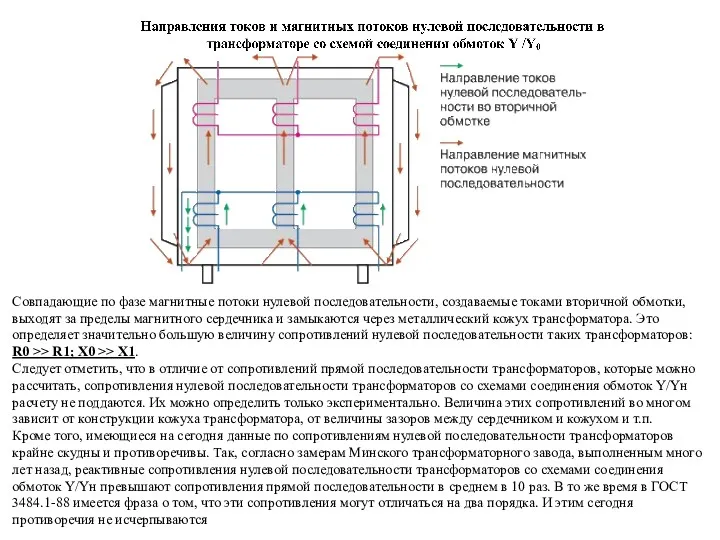 Совпадающие по фазе магнитные потоки нулевой последовательности, создаваемые токами вторичной