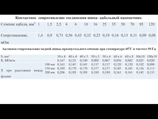 Контактное сопротивление соединения шина- кабельный наконечник Активное сопротивление медной шины