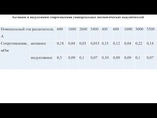 Активное и индуктивное сопротивления универсальных автоматических выключателей