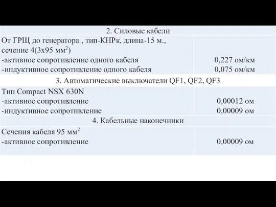 3. Автоматические выключатели QF1, QF2, QF3