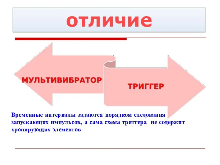 отличие Временные интервалы задаются порядком следования запускающих импульсов, а сама схема триггера не содержит хронирующих элементов