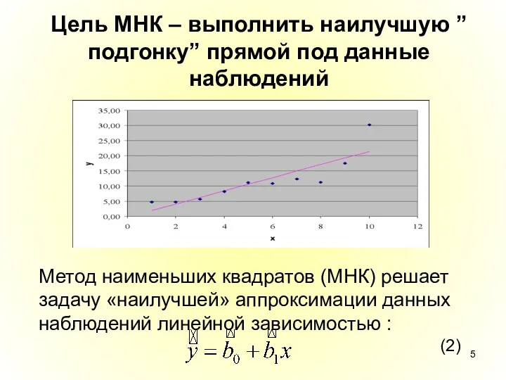 Цель МНК – выполнить наилучшую ”подгонку” прямой под данные наблюдений