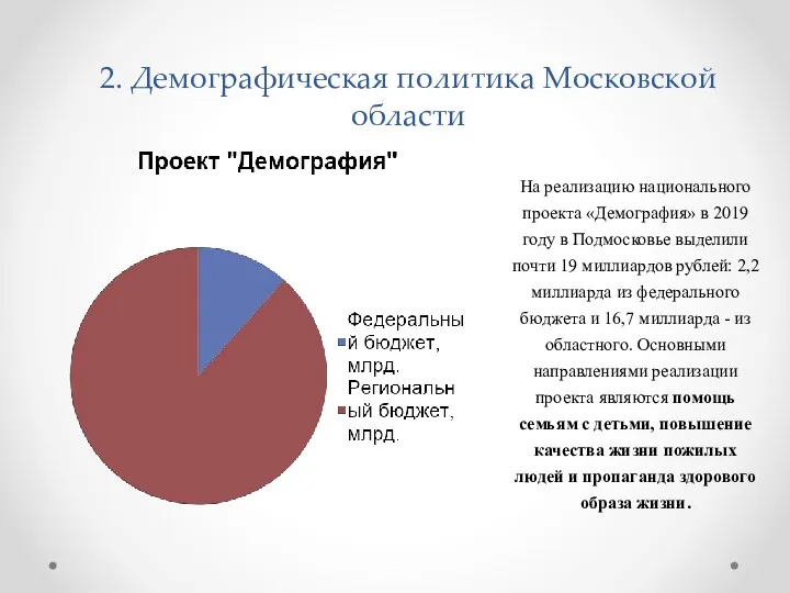 2. Демографическая политика Московской области На реализацию национального проекта «Демография» в 2019 году