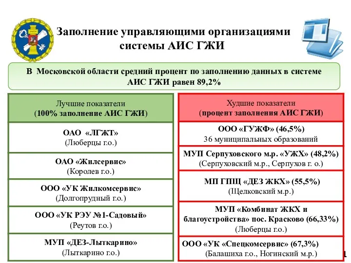 11 Заполнение управляющими организациями системы АИС ГЖИ В Московской области