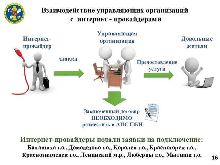 Взаимодействие управляющих организаций с интернет - провайдерами Интернет-провайдеры подали заявки