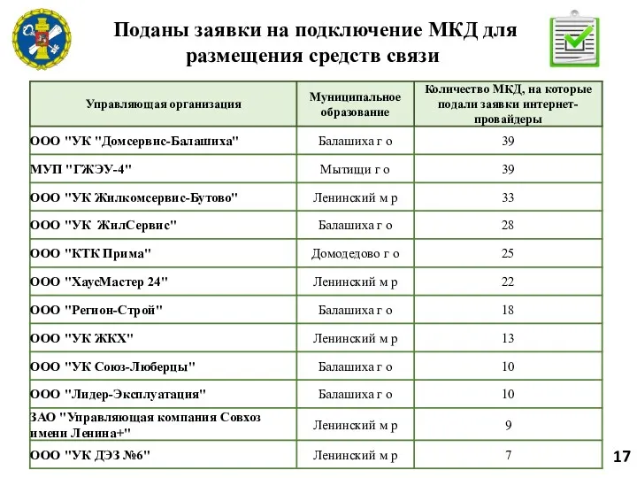 Поданы заявки на подключение МКД для размещения средств связи 17