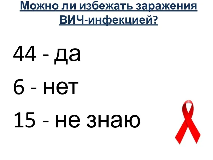 Можно ли избежать заражения ВИЧ-инфекцией? 44 - да 6 - нет 15 - не знаю