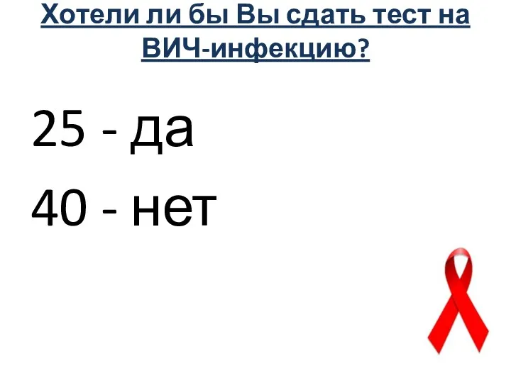 Хотели ли бы Вы сдать тест на ВИЧ-инфекцию? 25 - да 40 - нет