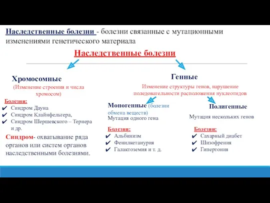 Наследственные болезни - болезни связанные с мутационными изменениями генетического материала