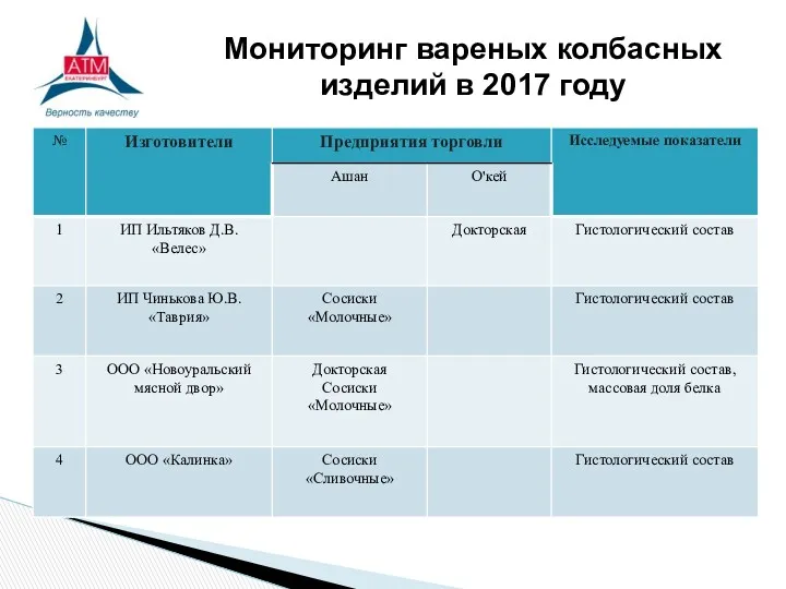 Мониторинг вареных колбасных изделий в 2017 году