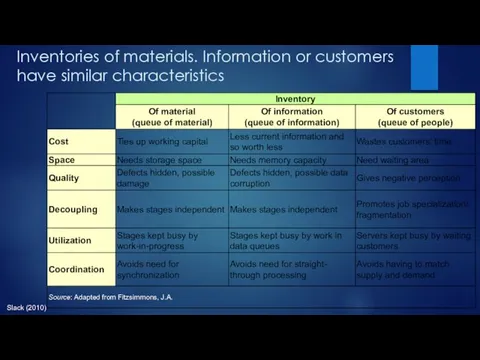 Inventories of materials. Information or customers have similar characteristics Slack (2010)